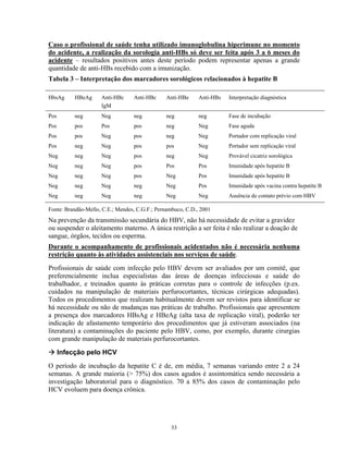 Caso o profissional de saúde tenha utilizado imunoglobulina hiperimune no momento
do acidente, a realização da sorologia anti-HBs só deve ser feita após 3 a 6 meses do
acidente – resultados positivos antes deste período podem representar apenas a grande
quantidade de anti-HBs recebido com a imunização.
Tabela 3 – Interpretação dos marcadores sorológicos relacionados à hepatite B
HbsAg

HBeAg

Anti-HBc
IgM

Anti-HBc

Anti-HBe

Anti-HBs

Interpretação diagnóstica

Pos

neg

Neg

neg

neg

neg

Fase de incubação

Pos

pos

Pos

pos

neg

Neg

Fase aguda

Pos

pos

Neg

pos

neg

Neg

Portador com replicação viral

Pos

neg

Neg

pos

pos

Neg

Portador sem replicação viral

Neg

neg

Neg

pos

neg

Neg

Provável cicatriz sorológica

Neg

neg

Neg

pos

Pos

Pos

Imunidade após hepatite B

Neg

neg

Neg

pos

Neg

Pos

Imunidade após hepatite B

Neg

neg

Neg

neg

Neg

Pos

Imunidade após vacina contra hepatite B

Neg

neg

Neg

neg

Neg

Neg

Ausência de contato prévio com HBV

Fonte: Brandão-Mello, C.E.; Mendes, C.G.F.; Pernambuco, C.D., 2001

Na prevenção da transmissão secundária do HBV, não há necessidade de evitar a gravidez
ou suspender o aleitamento materno. A única restrição a ser feita é não realizar a doação de
sangue, órgãos, tecidos ou esperma.
Durante o acompanhamento de profissionais acidentados não é necessária nenhuma
restrição quanto às atividades assistenciais nos serviços de saúde.
Profissionais de saúde com infecção pelo HBV devem ser avaliados por um comitê, que
preferencialmente inclua especialistas das áreas de doenças infecciosas e saúde do
trabalhador, e treinados quanto às práticas corretas para o controle de infecções (p.ex.
cuidados na manipulação de materiais perfurocortantes, técnicas cirúrgicas adequadas).
Todos os procedimentos que realizam habitualmente devem ser revistos para identificar se
há necessidade ou não de mudanças nas práticas de trabalho. Profissionais que apresentem
a presença dos marcadores HBsAg e HBeAg (alta taxa de replicação viral), poderão ter
indicação de afastamento temporário dos procedimentos que já estiveram associados (na
literatura) a contaminações do paciente pelo HBV, como, por exemplo, durante cirurgias
com grande manipulação de materiais perfurocortantes.
Infecção pelo HCV
O período de incubação da hepatite C é de, em média, 7 semanas variando entre 2 a 24
semanas. A grande maioria (> 75%) dos casos agudos é assintomática sendo necessária a
investigação laboratorial para o diagnóstico. 70 a 85% dos casos de contaminação pelo
HCV evoluem para doença crônica.

33

 