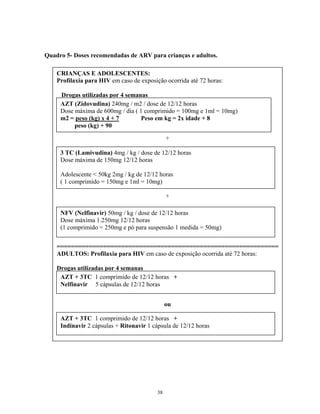Quadro 5- Doses recomendadas de ARV para crianças e adultos.
CRIANÇAS E ADOLESCENTES:
Profilaxia para HIV em caso de exposição ocorrida até 72 horas:
Drogas utilizadas por 4 semanas
AZT (Zidovudina) 240mg / m2 / dose de 12/12 horas
Dose máxima de 600mg / dia ( 1 comprimido = 100mg e 1ml = 10mg)
m2 = peso (kg) x 4 + 7
Peso em kg = 2x idade + 8
peso (kg) + 90
+
3 TC (Lamivudina) 4mg / kg / dose de 12/12 horas
Dose máxima de 150mg 12/12 horas
Adolescente < 50kg 2mg / kg de 12/12 horas
( 1 comprimido = 150mg e 1ml = 10mg)
+
NFV (Nelfinavir) 50mg / kg / dose de 12/12 horas
Dose máxima 1.250mg 12/12 horas
(1 comprimido = 250mg e pó para suspensão 1 medida = 50mg)
==============================================================
ADULTOS: Profilaxia para HIV em caso de exposição ocorrida até 72 horas:
Drogas utilizadas por 4 semanas
AZT + 3TC 1 comprimido de 12/12 horas +
Nelfinavir 5 cápsulas de 12/12 horas
ou
AZT + 3TC 1 comprimido de 12/12 horas +
Indinavir 2 cápsulas + Ritonavir 1 cápsula de 12/12 horas

38

 