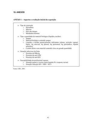 10- ANEXOS

ANEXO 1 – Aspectos e avaliação inicial da exposição
⇒ Tipo de exposição
o Percutânea
o Mucosa
o Pele não-íntegra
o Mordedura humana
⇒ Tipo e quantidade do material biológico (líquidos, tecidos)
o Sangue
o Material biológico contendo sangue
o Líquidos e tecidos potencialmente infectantes (sêmen, secreção vaginal,
líquor, líq sinovial, líq pleural, líq peritoneal, líq pericárdico, líquido
amniótico
o Contato direto com material contendo vírus em grande quantidade
⇒ Situação infeccioso da fonte
o Presença de HBsAg
o Presença de anti-VHC
o Presença de anti-HIV
⇒ Susceptibilidade do profissional exposto
o Situação quanto à vacina contra hepatite B e resposta vacinal
o Situação infecção HIV / HBV / HCV
Fonte: CDC, 2001.

42

 
