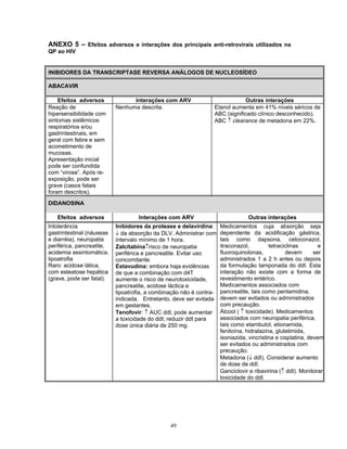 ANEXO 5 – Efeitos adversos e interações dos principais anti-retrovirais utilizados na
QP ao HIV

INIBIDORES DA TRANSCRIPTASE REVERSA ANÁLOGOS DE NUCLEOSÍDEO
ABACAVIR
Efeitos adversos
Reação de
hipersensibilidade com
sintomas sistêmicos
respiratórios e/ou
gastrintestinais, em
geral com febre e sem
acometimento de
mucosas.
Apresentação inicial
pode ser confundida
com “virose”. Após reexposição, pode ser
grave (casos fatais
foram descritos).

Interações com ARV
Nenhuma descrita.

Outras interações
Etanol aumenta em 41% níveis séricos de
ABC (significado clínico desconhecido).
ABC ↑ clearance de metadona em 22%.

DIDANOSINA
Efeitos adversos
Intolerância
gastrintestinal (náuseas
e diarréia), neuropatia
periférica, pancreatite,
acidemia assintomática,
lipoatrofia
Raro: acidose lática,
com esteatose hepática
(grave, pode ser fatal).

Interações com ARV

Outras interações

Inibidores da protease e delavirdina:
↓ da absorção da DLV. Administrar com
intervalo mínimo de 1 hora.
Zalcitabina↑risco de neuropatia
periférica e pancreatite. Evitar uso
concomitante.
Estavudina: embora haja evidências
de que a combinação com d4T
aumente o risco de neurotoxicidade,
pancreatite, acidose láctica e
lipoatrofia, a combinação não é contraindicada. Entretanto, deve ser evitada
em gestantes.
Tenofovir: ↑ AUC ddI, pode aumentar
a toxicidade do ddI; reduzir ddI para
dose única diária de 250 mg.

Medicamentos cuja absorção seja
dependente da acidificação gástrica,
tais como dapsona, cetoconazol,
itraconazol,
tetraciclinas
e
fluoroquinolonas,
devem
ser
administrados 1 a 2 h antes ou depois
da formulação tamponada do ddI. Esta
interação não existe com a forma de
revestimento entérico.
Medicamentos associados com
pancreatite, tais como pentamidina,
devem ser evitados ou administrados
com precaução.
Álcool ( ↑ toxicidade). Medicamentos
associados com neuropatia periférica,
tais como etambutol, etionamida,
fenitoína, hidralazina, glutetimida,
isoniazida, vincristina e cisplatina, devem
ser evitados ou administrados com
precaução.
Metadona (↓ ddI). Considerar aumento
de dose de ddI.
Ganciclovir e ribavirina (↑ ddI). Monitorar
toxicidade do ddI.

49

 