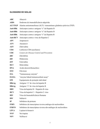 GLOSSÁRIO DE SIGLAS

ABC

Abacavir

AIDS

Sindrome de imunodeficiência adquirida

ALT/TGP Alanina aminotransferase (ALT) / transaminase glutâmico pirúvica (TGP)
Anti-HBc

Anticorpos contra o antígeno “c” da Hepatite B

Anti-HBe

Anticorpos contra o antígeno “e” da Hepatite B

Anti-HBs

Anticorpos contra o antígeno “s” da Hepatite B

Anti-HCV Anticorpos contra o vírus da Hepatite C
APV

Amprenavir

ATV

Atazanavir

AZT

Zidovudina

CD4

Linfócitos CD4 (auxiliares)

CDC

Centers for Disease Control and Prevention

ddC

Zalcitabina

ddI

Didanosina

d4T

Estavudina

DLV

Delavirdina

DNA

Acido desoxirribonucléico

EFZ

Efavirenz

EIA

“immunoassay enzyme”

ELISA

“enzyme linked immunosorbent assay”

EPI

Equipamento de proteção individual

HBeAg

Antígeno “e” do vírus da hepatite B

HBsAg

Antígeno “s” do vírus da hepatite B

HBV

Vírus da hepatite B = Hepatitis B vírus

HCV

Vírus da hepatite C = Hepatitis C vírus

HIV

Vírus da Imunodeficiência Humana

IDV

Indinavir

IP

Inibidores da protease

ITRN

Inibidores da transcriptase reversa análogos de nucleosídeos

ITRNN

Inibidores da transcriptase reversa não-análogos de nucleosídeos

LPV/r

Lopinavir/ritonavir

NVP

Nevirapina

NFV

Nelfinavir
5

 