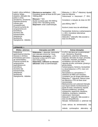 estéril, cólica nefrética) ,
astenia, fadiga, ,
alopécia, alteração dos
pelos e unhas,
xerodermia, xerostomia,
hiperbilirrubinemia
indireta (sem
conseqüências).
Possível aumento de
sangramentos em
hemofílicos.
Aumento das
transaminases,
dislipidemia,
lipodistrofia,
hiperglicemia, diabetes.

Efavirenz ou nevirapina: ↓ IDV.
Considerar ajuste da dose de IDV para
1000mg 8/8h.
Ritonavir: ↑ IDV.
Ajustar as doses para: IDV 800mg
2x/dia+ RTV 100-200mg 2x/dia.
Saquinavir: evitar coadmistração.

Rifabutina (↓ IDV e ↑ rifabutina). Ajustar
dose de rifabutina
Cetoconazol e itraconazol (↑ IDV).
Considerar a redução da dose do IDV
para 600mg 8/8h (2).
Aciclovir (maior risco de nefrolitíase)
Fenobarbital, fenitoína e carbamazepina
( ↓ IDV). Considerar alternativas
terapêuticas
Sildenafil (↑ sildenafil). Não exceder a
dose de 25mg/dia.

LOPINAVIR / r
Efeitos adversos
Intolerância
gastrintestinal (diarréia,
náuseas e vômitos).
Parestesias (peri-oral e
de extremidades).
Possível aumento de
sangramentos
espontâneos em
hemofílicos.
Aumento das
transaminases,
dislipidemia,
lipodistrofia,
hiperglicemia, diabetes.

Interações com ARV
Didanosina: ↓ absorção. Administrar
com intervalo mínimo de 1 hora.
Efavirenz ou nevirapina: ↓ LPV.
Aumentar a dose de LPV/r para
533/133mg 2x/dia.
Delavirdina, nelfinavir ou ritonavir
adicional: evitar co-administração.

Outras interações
O LPV/r não deve ser co-administrado
com: rifampicina, flecainida,
propafenona, astemizol, terfenadina,
cisaprida, derivados do ergot, pimozida,
midazolam, triazolam, lovastatina ,
sinvastatina, erva de São João,
cápsulas de alho, echinacea, ginseng e
gincko-biloba.
Carbamazepina, fenitoína, fenobarbital
ou dexametasona (↓ LPV). Usar com
precaução.
Atorvastatina ou cerivastatina ( ↑
inibidores da HMG-coA redutase).
Considerar uso de drogas alternativas
Rifabutina (↑ rifabutina). Reduzir dose
de rifabutina a 75% da dose usual
recomendada.
Medicamentos com potencial interação
que requer estreito monitoramento ou
ajuste de dose: amiodarona, bepridil,
lidocaína (sistêmica), quinidina,
ciclosporina, rapamicina, felodipina,
nifedipina, nicardipina, metadona,
cetoconazol, itraconazol.
Sildenafil (↑ sildenafil). Não exceder a
dose de 25mg/48horas.
Atenção: Etinilestradiol (↓ potencial dos
níveis séricos de etinilestradiol). Usa
método

53

contraceptivo

alternativo

ou

 