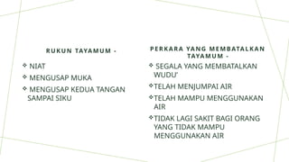 RUK UN TAYA MUM -
 NIAT
 MENGUSAP MUKA
 MENGUSAP KEDUA TANGAN
SAMPAI SIKU
P E RKARA YAN G M EM BATALKAN
TAYAMUM -
 SEGALA YANG MEMBATALKAN
WUDU’
TELAH MENJUMPAI AIR
TELAH MAMPU MENGGUNAKAN
AIR
TIDAK LAGI SAKIT BAGI ORANG
YANG TIDAK MAMPU
MENGGUNAKAN AIR
 