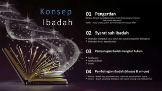 Konsep
Ibadah
 Dilakukan mengikut cara, rukun dan syarat yang telah ditetapkan
 Dilakukan ikhlas kepada Allah
Syarat sah ibadah
02
 Fardhu Ain
 Fardhu kifayah
 Sunat
Pembahagian ibadah mengikut hukum
03
 Khusus - Ibadah yang dinyatakan jenis, rukun dan syaratnya oleh syarak
 Umum - Ibadah yang tidak ditetapkan oleh syarak tentang cara melakukannya
Pembahagian ibadah (khusus & umum)
04
Bahasa - Berasal daripada perkataan Arab abada yang bermaksud
taat,tunduk dan patuh
Istilah - Taat, tunduk, patuh dan merendah diri kepada Allah
Pengertian
01
 