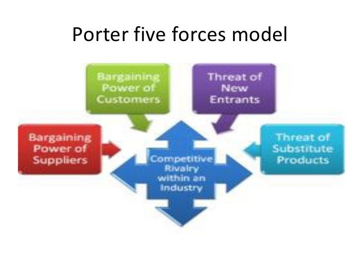 porter five forces model for fmcg industry Den mest udbredte brancheanalysemodel er porters five-forces model, idet modellen indeholder fem kræfter, her forklarer michael porter,. porter five forces model for fmcg industry Den mest udbredte brancheanalysemodel er porters five-forces model, idet modellen indeholder fem kræfter, her forklarer michael porter,.