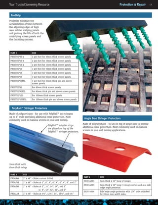 Your Trusted Screening Resource	 Section Header	 17Your Trusted Screening Resource	 Protection & Repair	 17
ProStrip
ProStrips minimize the
accumulation of fines between
the adjoining edges of high
wear rubber scalping panels
and prolong the life of both the
underlying screen panels and
the fastening systems.
PART # SIZE
PROSTRIP30-1 2 per foot for 30mm thick screen panels
PROSTRIP40-1 2 per foot for 40mm thick screen panels
PROSTRIP45-1 2 per foot for 45mm thick screen panels
PROSTRIP50 3 per foot for 50mm thick screen panels
PROSTRIP55 3 per foot for 55mm thick screen panels
PROSTRIP65 3 per foot for 65mm thick screen panels
PROSTRIP65PSL 3 per foot for 65mm thick pin and sleeve
screen panels
PROSTRIP80 For 80mm thick screen panels
PROSTRIP80PSL For 80mm thick pin and sleeve screen panels
PROSTRIP100 For 100mm thick screen panels
PROSTRIP100PSL For 100mm thick pin and sleeve screen panels
PART # SIZE
051014001 5mm thick x 12” long (2 wings)
051014003 5mm thick x 12” long (1 wing) can be used as a side
ledge angle protector.
051014004 Side ledge angle protector with 1/4” shim attached
for 10mm over-width sides.
PART # SIZE
PROAN48 3” x 48” - Holes custom drilled
PROAP48 3” x 48” - Holes at 2”, 8”, 4”, 8”, 4”, 8”, 4”, 8”, and 2”
PROAD48 3” x 48” - Holes at 3”, 14”, 14”, 14”, and 3”
or 6”, 12”, 12”, 12”, and 6“
PROAL48 3” x 48” - Holes at 4½”, 12½”, 14”, 12½”, and 4½”
5mm thick with
6mm thick wings
PolyRail™ adapter strips
are placed on top of the
PolyRail™ stringer protectors.
Angle Iron Stringer Protectors
Made of polyurethane - to lay on top of angle iron to provide
additional wear protection. Most commonly used on banana
screens in coal and mining applications.
PolyRail™ Stringer Protectors
Made of polyurethane - for use with PolyRail™ on stringers
up to 3” wide providing additional wear protection. Most
commonly used on banana screens in coal and mining.
 