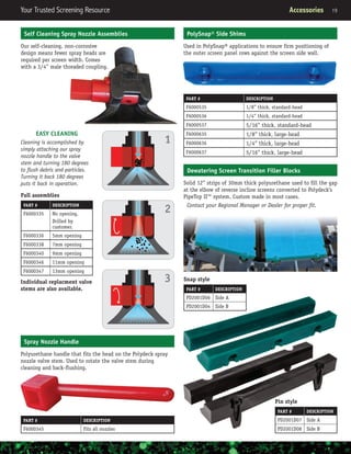 Your Trusted Screening Resource	 Section Header	 19Your Trusted Screening Resource	 Accessories	 19
PolySnap® Side Shims
Used in PolySnap® applications to ensure firm positioning of
the outer screen panel rows against the screen side wall.
PART # DESCRIPTION
F6000535 1/8” thick, standard-head
F6000536 1/4” thick, standard-head
F6000537 5/16” thick, standard-head
F6000635 1/8” thick, large-head
F6000636 1/4” thick, large-head
F6000637 5/16” thick, large-head
Dewatering Screen Transition Filler Blocks
Solid 12” strips of 30mm thick polyurethane used to fill the gap
at the elbow of reverse incline screens converted to Polydeck’s
PipeTop II™ system. Custom made in most cases.
Contact your Regional Manager or Dealer for proper fit.
Self Cleaning Spray Nozzle Assemblies
Our self-cleaning, non-corrosive
design means fewer spray heads are
required per screen width. Comes
with a 3/4” male threaded coupling.
Full assemblies
PART # DESCRIPTION
F6000335 No opening.
Drilled by
customer.
F6000336 5mm opening
F6000338 7mm opening
F6000340 9mm opening
F6000346 11mm opening
F6000347 13mm opening
Individual replacment valve
stems are also available.
Spray Nozzle Handle
Polyurethane handle that fits the head on the Polydeck spray
nozzle valve stem. Used to rotate the valve stem during
cleaning and back-flushing.
PART # DESCRIPTION
F6000345 Fits all nozzles
1
2
3
EASY CLEANING
Cleaning is accomplished by
simply attaching our spray
nozzle handle to the valve
stem and turning 180 degrees
to flush debris and particles.
Turning it back 180 degrees
puts it back in operation.
Pin style
PART # DESCRIPTION
PD2001D07 Side A
PD2001D08 Side B
Snap style
PART # DESCRIPTION
PD2001D06 Side A
PD2001D04 Side B
 