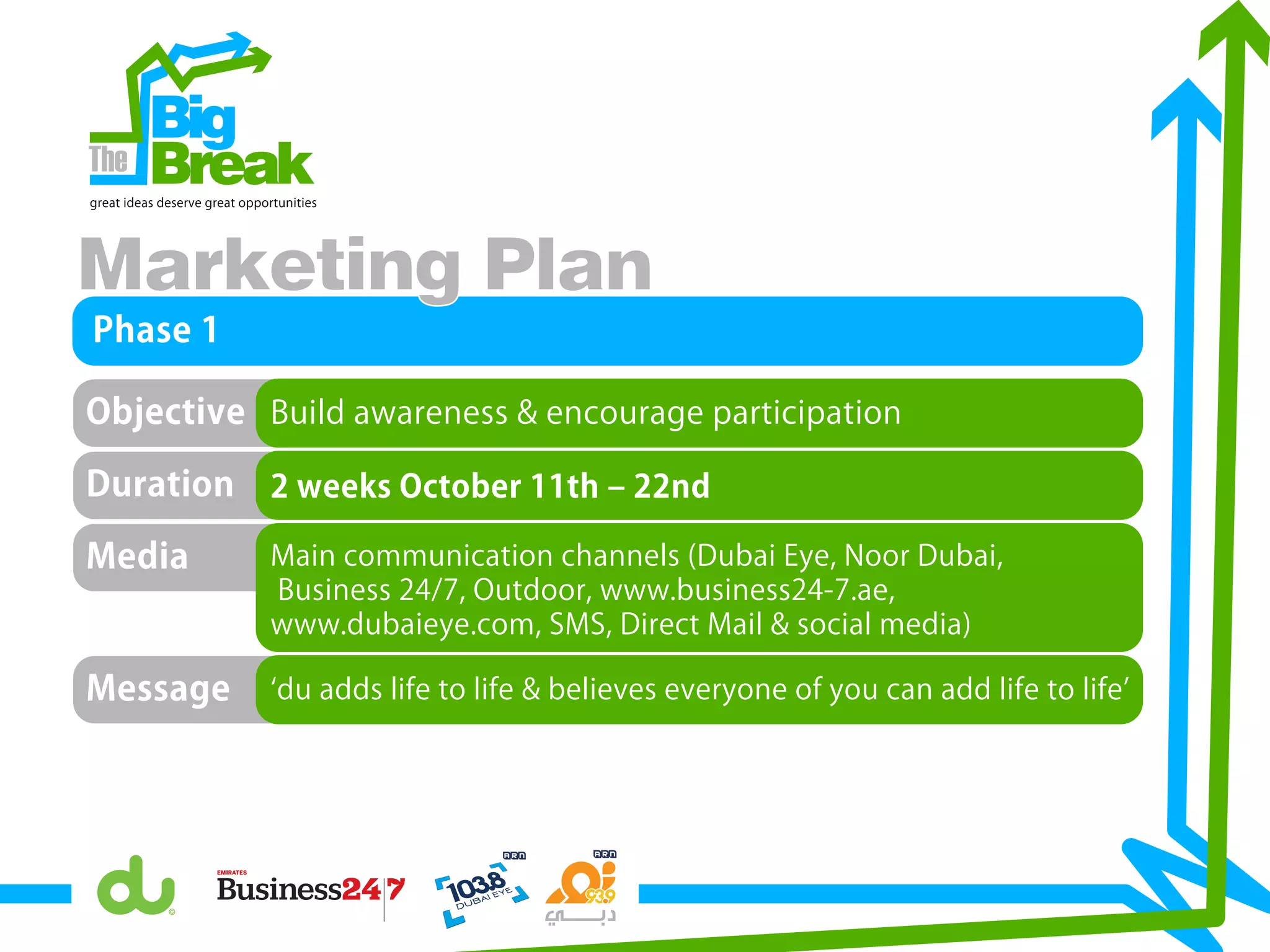 Message
Phase 1
2 weeks October 11th ‒ 22nd
Build awareness & encourage participation
Big
Breakgreat ideas deserve great opportunities
Marketing Plan
Objective
Duration
du adds life to life & believes everyone of you can add life to life
Main communication channels (Dubai Eye, Noor Dubai,
Business 24/7, Outdoor, www.business24-7.ae,
www.dubaieye.com, SMS, Direct Mail & social media)
Media
 