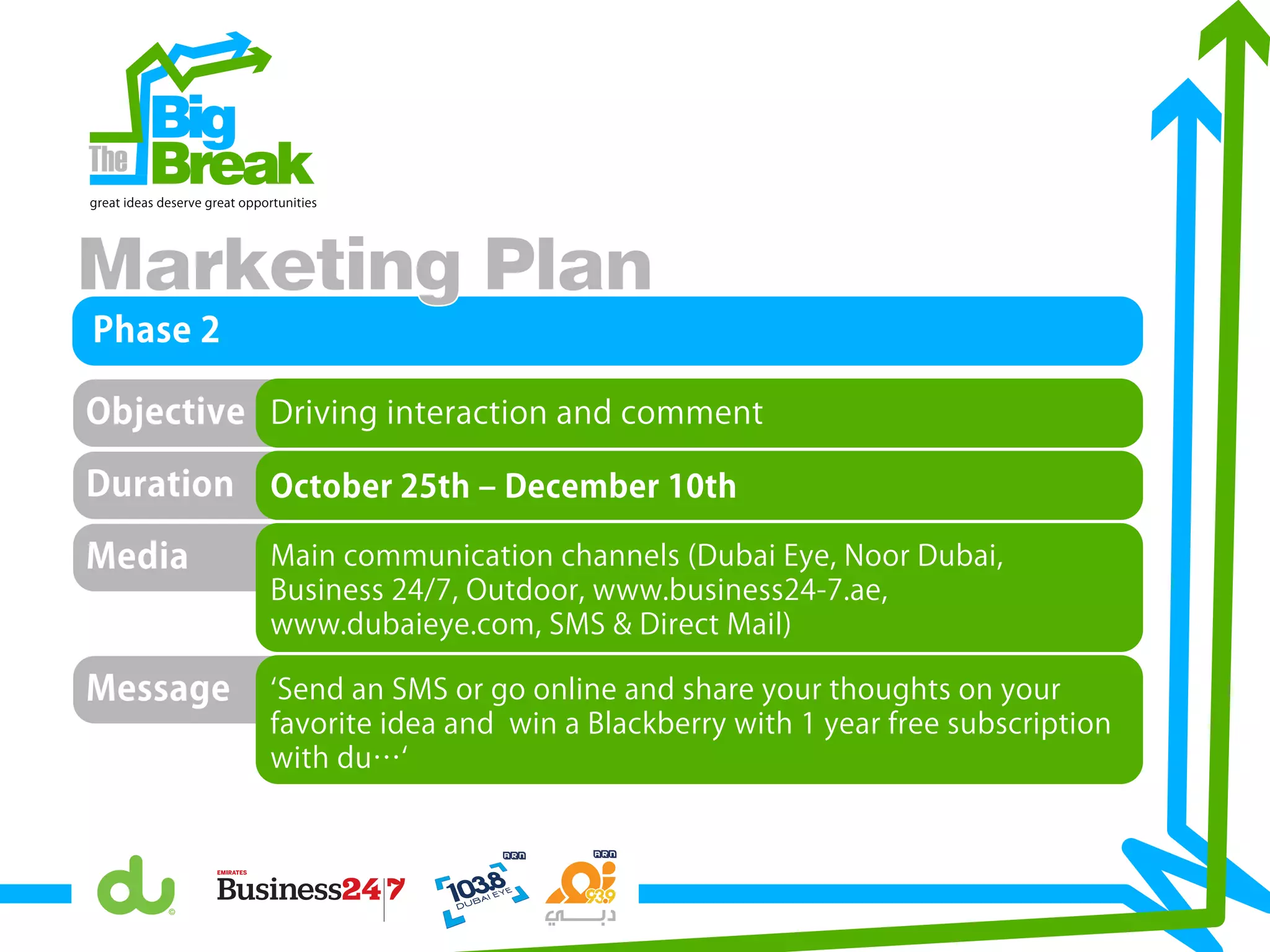 Message
Phase 2
October 25th ‒ December 10th
Driving interaction and comment
Big
Breakgreat ideas deserve great opportunities
Marketing Plan
Objective
Duration
Send an SMS or go online and share your thoughts on your
favorite idea and win a Blackberry with 1 year free subscription
with du…
Main communication channels (Dubai Eye, Noor Dubai,
Business 24/7, Outdoor, www.business24-7.ae,
www.dubaieye.com, SMS & Direct Mail)
Media
 