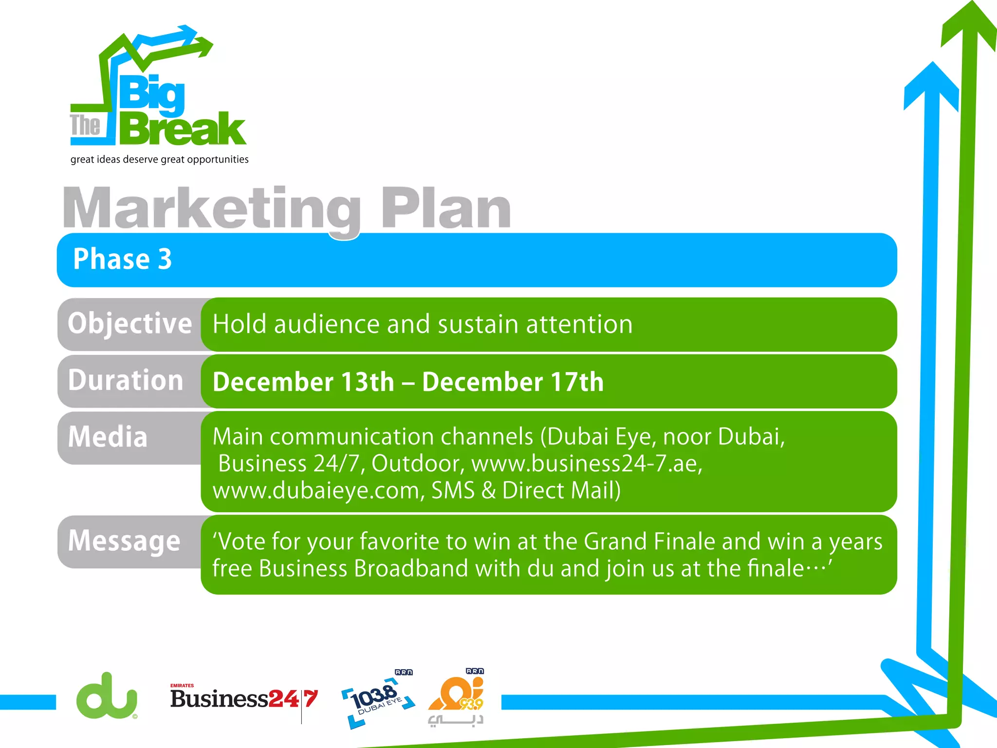Message
Phase 3
December 13th ‒ December 17th
Hold audience and sustain attention
Big
Breakgreat ideas deserve great opportunities
Marketing Plan
Objective
Duration
Vote for your favorite to win at the Grand Finale and win a years
free Business Broadband with du and join us at the ﬁnale…
Main communication channels (Dubai Eye, noor Dubai,
Business 24/7, Outdoor, www.business24-7.ae,
www.dubaieye.com, SMS & Direct Mail)
Media
 