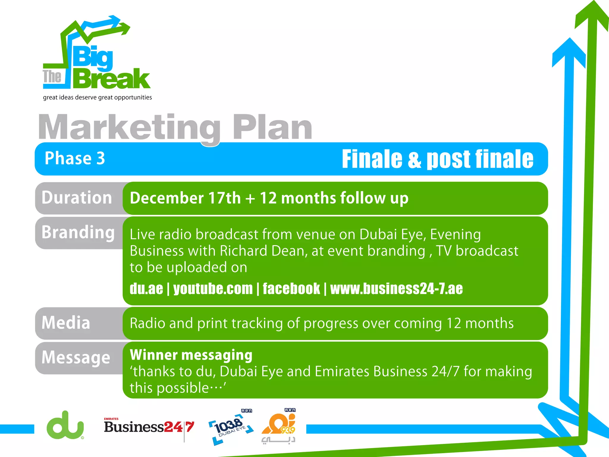 Media
Phase 3
December 17th + 12 months follow up
Big
Breakgreat ideas deserve great opportunities
Marketing Plan
Duration
Branding
Radio and print tracking of progress over coming 12 months
Message Winner messaging
thanks to du, Dubai Eye and Emirates Business 24/7 for making
this possible…
Live radio broadcast from venue on Dubai Eye, Evening
Business with Richard Dean, at event branding , TV broadcast
to be uploaded on
du.ae | youtube.com | facebook | www.business24-7.ae
Finale & post finale
 