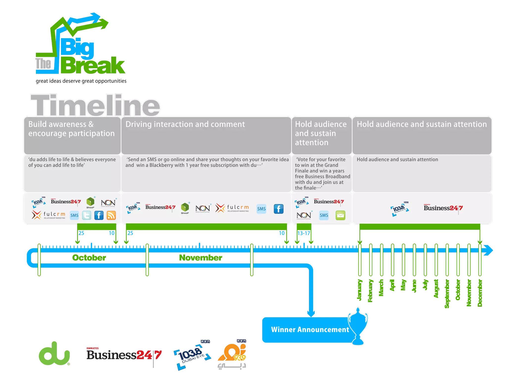 Big
Breakgreat ideas deserve great opportunities
October November
January
February
March
April
May
June
July
August
September
October
November
December
Winner Announcement
Build awareness &
encourage participation
Driving interaction and comment
25 10 25 10 13-17
Hold audience
and sustain
attention
Hold audience and sustain attention
du adds life to life & believes everyone
of you can add life to life
Send an SMS or go online and share your thoughts on your favorite idea
and win a Blackberry with 1 year free subscription with du…
Vote for your favorite
to win at the Grand
Finale and win a years
free Business Broadband
with du and join us at
the ﬁnale…
Hold audience and sustain attention
SMS
SMS
SMS
Timeline
 