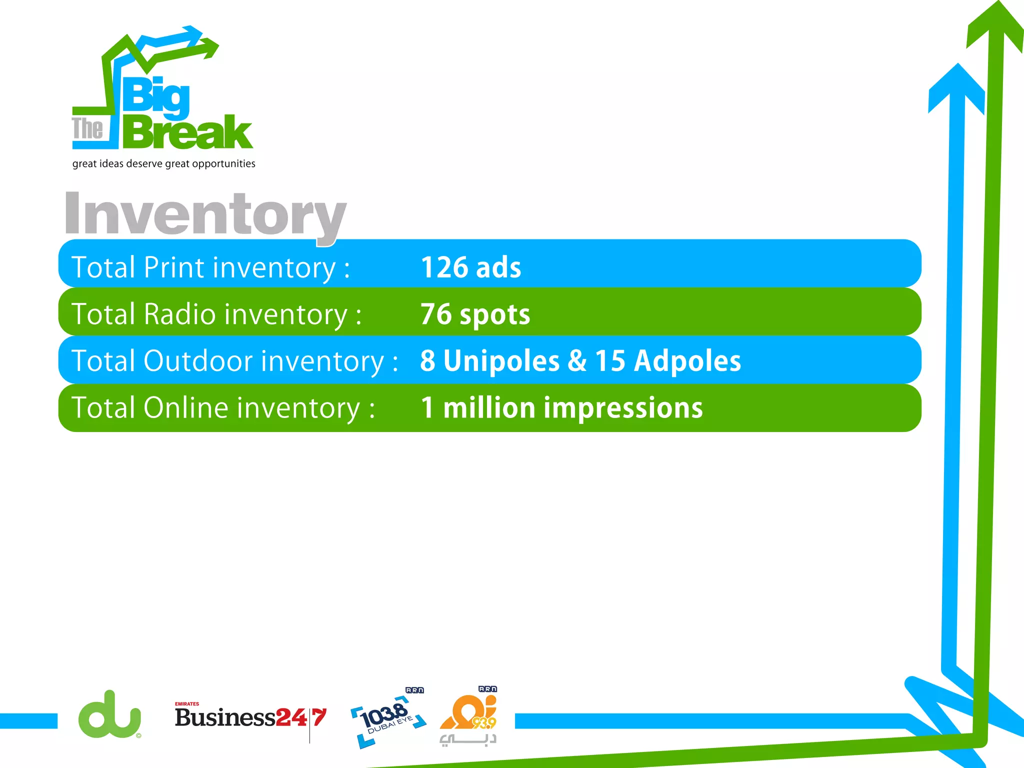 Total Print inventory : 126 ads
Total Radio inventory : 76 spots
Total Outdoor inventory : 8 Unipoles & 15 Adpoles
Total Online inventory : 1 million impressions
Big
Breakgreat ideas deserve great opportunities
Inventory
 