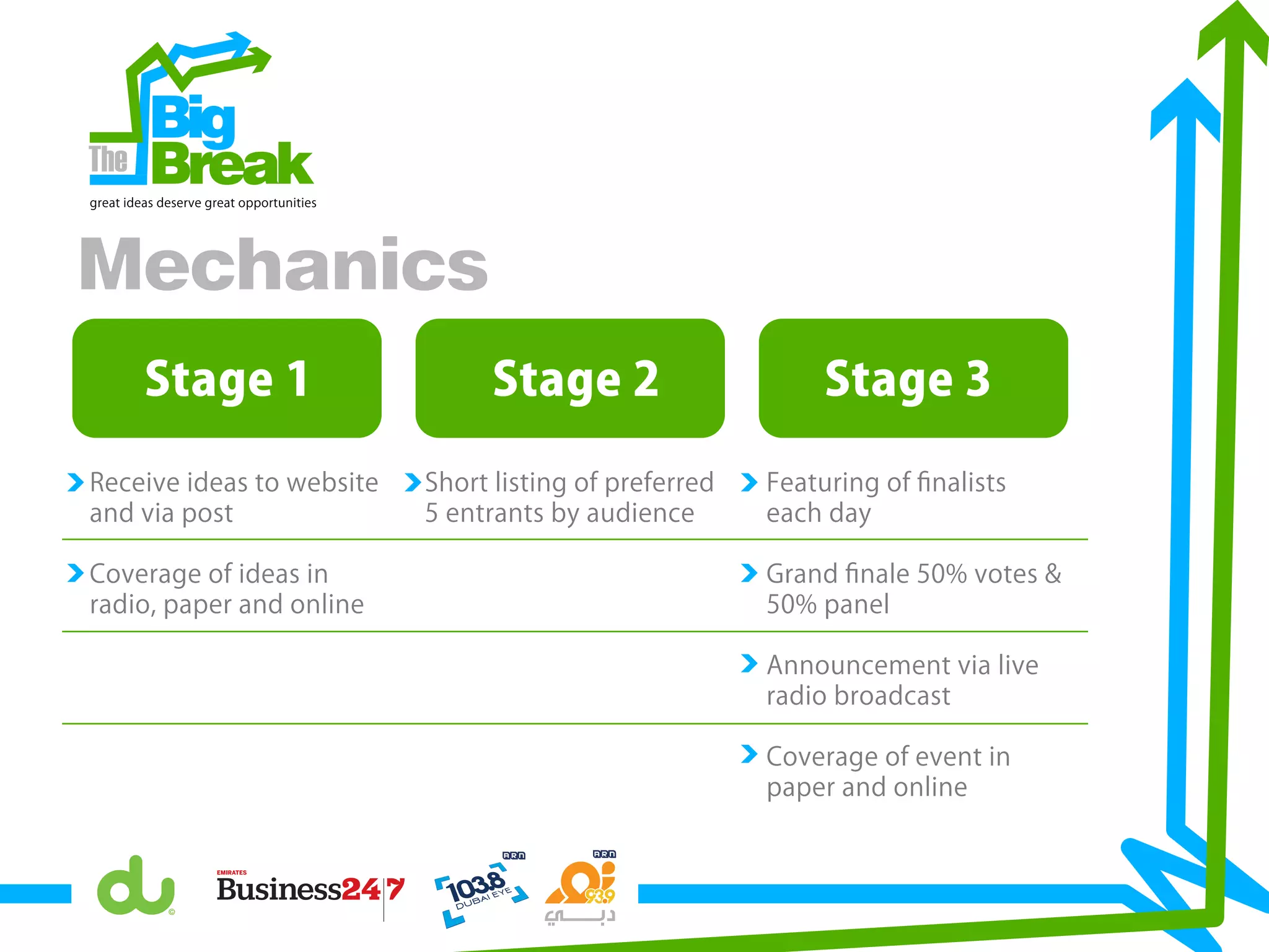 Big
Breakgreat ideas deserve great opportunities
Mechanics
Receive ideas to website
and via post
Coverage of ideas in
radio, paper and online
Short listing of preferred
5 entrants by audience
Featuring of ﬁnalists
each day
Grand ﬁnale 50% votes &
50% panel
Announcement via live
radio broadcast
Coverage of event in
paper and online
Stage 1 Stage 2 Stage 3
 