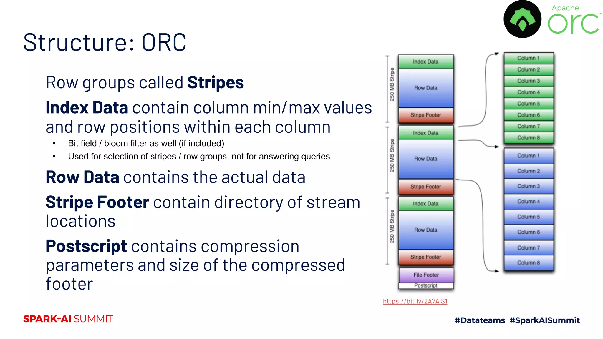 Structure: ORC Row groups called Stripes Index Data contain column min/max values and row positions within each column ▪ Bit field / bloom filter as well (if included) ▪ Used for selection of stripes / row groups, not for answering queries Row Data contains the actual data Stripe Footer contain directory of stream locations Postscript contains compression parameters and size of the compressed footer https://bit.ly/2A7AlS1 