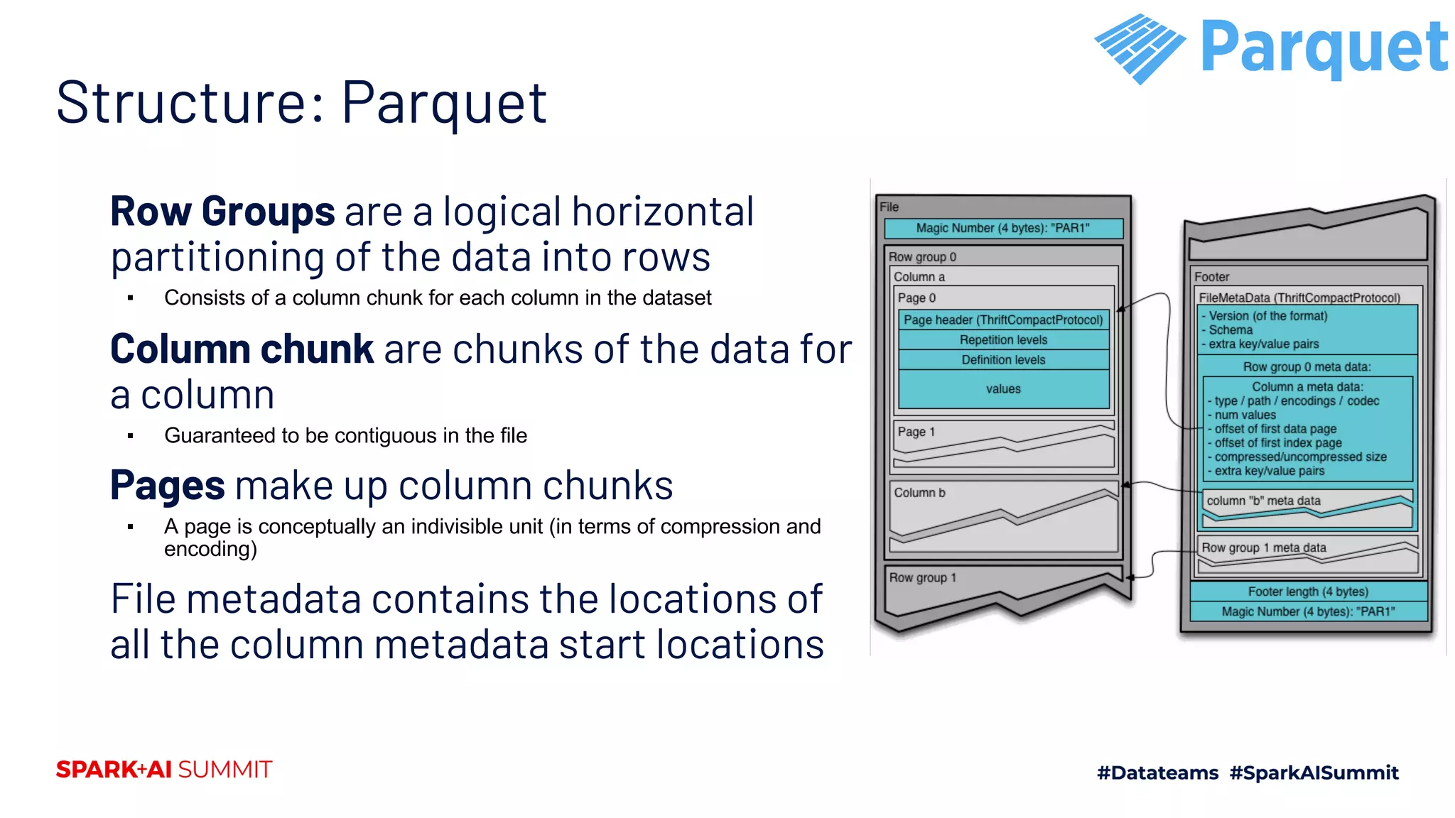 Structure: Parquet Row Groups are a logical horizontal partitioning of the data into rows ▪ Consists of a column chunk for each column in the dataset Column chunk are chunks of the data for a column ▪ Guaranteed to be contiguous in the file Pages make up column chunks ▪ A page is conceptually an indivisible unit (in terms of compression and encoding) File metadata contains the locations of all the column metadata start locations 