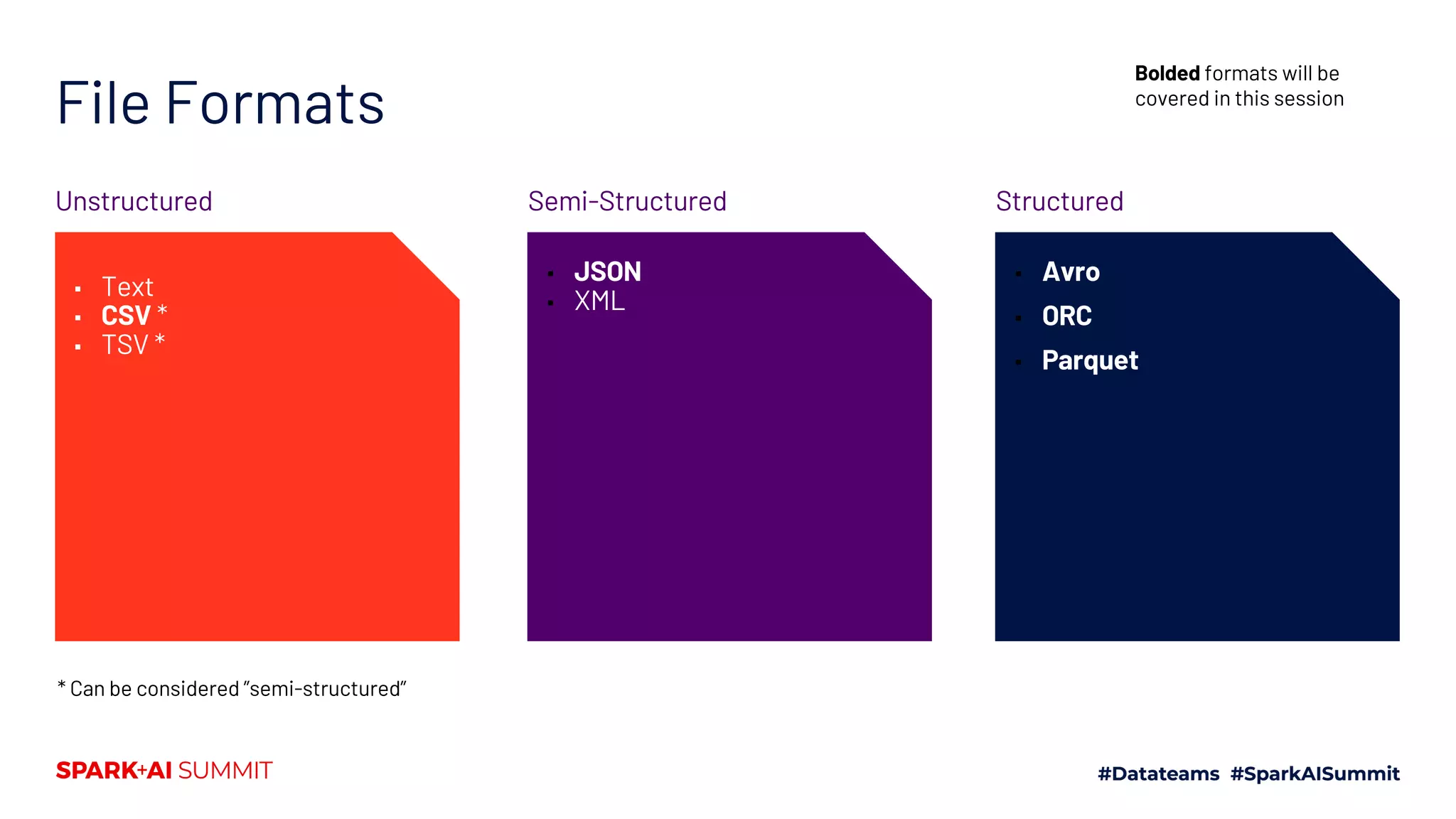 File Formats ▪ Text ▪ CSV * ▪ TSV * ▪ JSON ▪ XML Semi-StructuredUnstructured ▪ Avro ▪ ORC ▪ Parquet Structured Bolded formats will be covered in this session * Can be considered ”semi-structured” 