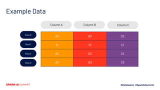 The Apache Spark File Format Ecosystem | PDF