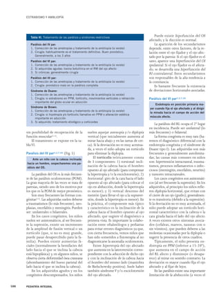 Estabrismo. Modulo de oftalmopediatria integral | PDF