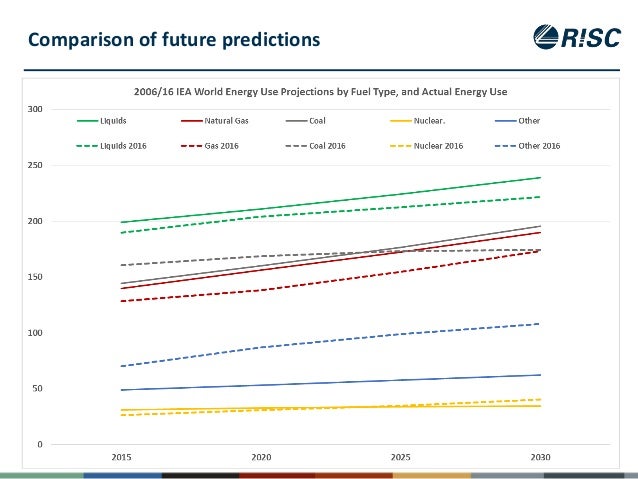 Significant Increase In Natural Gas Use From Year To Year Significant Increase In Natural Gas Use From Year To Year