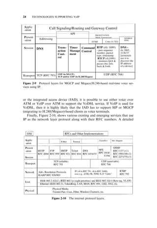 or the integrated access device (IAD), it is possible to use either voice over
ATM or VoIP over ATM to support the VoDSL service. If VoIP is used for
VoDSL, then it is highly likely that the IAD has to support SIP or MGCP
(migrating to H.248/Megaco)-based clients as voice terminals.
Finally, Figure 2-10, shows various existing and emerging services that use
IP as the network layer protocol along with their RFC numbers. A detailed
Figure 2-9 Protocol layers for MGCP and Megaco/H.248-based real-time voice ser-
vices using IP.
Figure 2-10 The internet protocol layers.
24 TECHNOLOGIES SUPPORTING VoIP
 