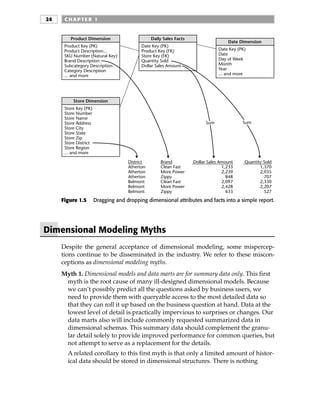 The Data Warehouse Toolkit The Complete Guide To Dimensional Modeling ...