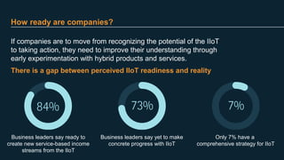 How ready are companies?
If companies are to move from recognizing the potential of the IIoT
to taking action, they need t...