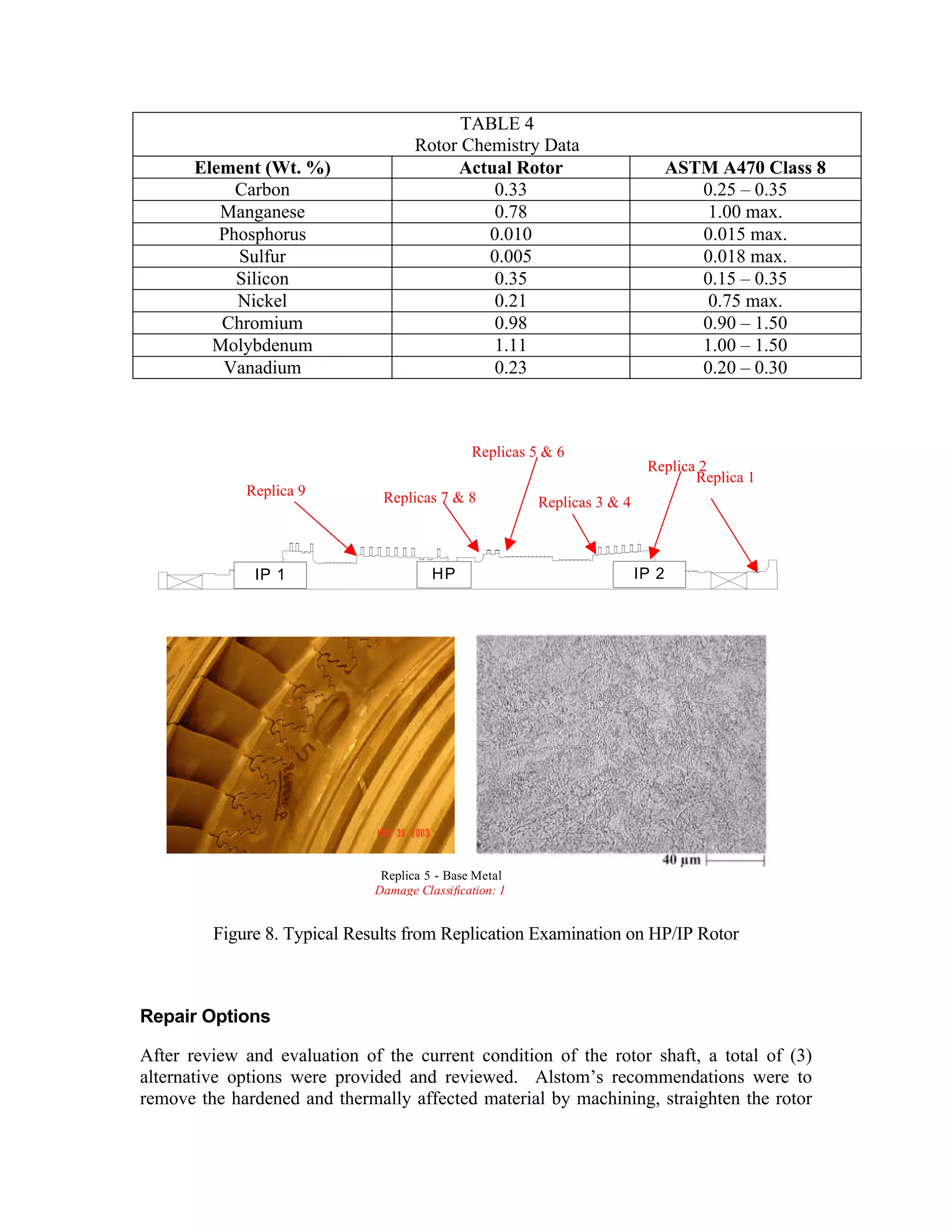 ALSTOM ENG TECH PAPER - Steam Turbine Rotor Straightening Using ...