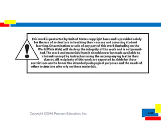 2-22
Copyright ©2016 Pearson Education, Inc.
 