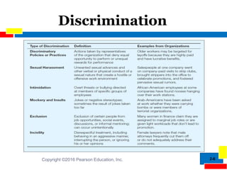 2-6
Discrimination
Copyright ©2016 Pearson Education, Inc.
 