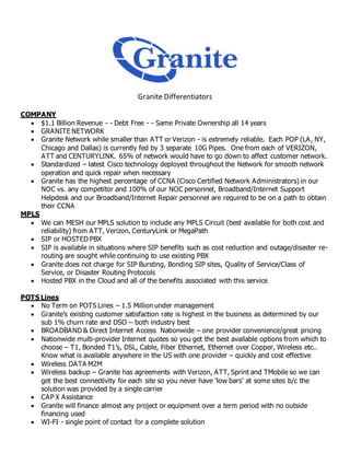 Granite Differentiators
COMPANY
 $1.1 Billion Revenue - - Debt Free - - Same Private Ownership all 14 years
 GRANITE NETWORK
 Granite Network while smaller than ATT or Verizon - is extremely reliable. Each POP (LA, NY,
Chicago and Dallas) is currently fed by 3 separate 10G Pipes. One from each of VERIZON,
ATT and CENTURYLINK. 65% of network would have to go down to affect customer network.
 Standardized – latest Cisco technology deployed throughout the Network for smooth network
operation and quick repair when necessary
 Granite has the highest percentage of CCNA (Cisco Certified Network Administrators) in our
NOC vs. any competitor and 100% of our NOC personnel, Broadband/Internet Support
Helpdesk and our Broadband/Internet Repair personnel are required to be on a path to obtain
their CCNA
MPLS
 We can MESH our MPLS solution to include any MPLS Circuit (best available for both cost and
reliability) from ATT, Verizon, CenturyLink or MegaPath
 SIP or HOSTED PBX
 SIP is available in situations where SIP benefits such as cost reduction and outage/disaster re-
routing are sought while continuing to use existing PBX
 Granite does not charge for SIP Bursting, Bonding SIP sites, Quality of Service/Class of
Service, or Disaster Routing Protocols
 Hosted PBX in the Cloud and all of the benefits associated with this service
POTS Lines
 No Term on POTS Lines – 1.5 Million under management
 Granite’s existing customer satisfaction rate is highest in the business as determined by our
sub 1% churn rate and DSO – both industry best
 BROADBAND & Direct Internet Access Nationwide – one provider convenience/great pricing
 Nationwide multi-provider Internet quotes so you get the best available options from which to
choose – T1, Bonded T1’s, DSL, Cable, Fiber Ethernet, Ethernet over Copper, Wireless etc..
Know what is available anywhere in the US with one provider – quickly and cost effective
 Wireless DATA M2M
 Wireless backup – Granite has agreements with Verizon, ATT, Sprint and TMobile so we can
get the best connectivity for each site so you never have ‘low bars’ at some sites b/c the
solution was provided by a single carrier
 CAP X Assistance
 Granite will finance almost any project or equipment over a term period with no outside
financing used
 WI-FI - single point of contact for a complete solution
 