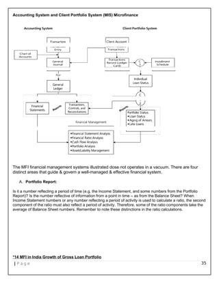 Accounting System and Client Portfolio System (MIS) Microfinance
The MFI financial management systems illustrated dose not operates in a vacuum. There are four
distinct areas that guide & govern a well-managed & effective financial system.
A. Portfolio Report:
Is it a number reflecting a period of time (e.g. the Income Statement, and some numbers from the Portfolio
Report)? Is the number reflective of information from a point in time – as from the Balance Sheet? When
Income Statement numbers or any number reflecting a period of activity is used to calculate a ratio, the second
component of the ratio must also reflect a period of activity. Therefore, some of the ratio components take the
average of Balance Sheet numbers. Remember to note these distinctions in the ratio calculations.
*14 MFI in India Growth of Gross Loan Portfolio
| P a g e 35
 