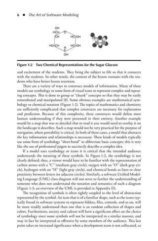 Art Of Software Modeling Benjamin A Lieberman | PDF