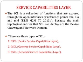 489594658-Unit-III-Iot architecture.pptx