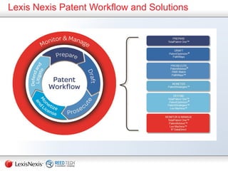 Lexis Nexis Patent Workflow and Solutions
 