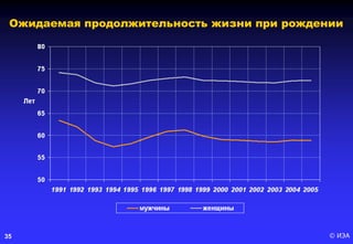 © ИЭА35
Ожидаемая продолжительность жизни при рождении
 