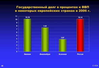 © ИЭА49
Государственный долг в процентах к ВВП
в некоторых европейских странах в 2006 г.
 