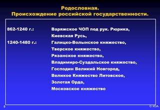 © ИЭА5
862-1240 г.: Варяжское ЧОП под рук. Рюрика,
Киевская Русь,
1240-1480 г.: Галицко-Волынское княжество,
Тверское княжество,
Рязанское княжество,
Владимиро-Суздальское княжество,
Господин Великий Новгород,
Великое Княжество Литовское,
Золотая Орда,
Московское княжество
Родословная.
Происхождение российской государственности.
 