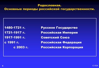 © ИЭА6
Родословная.
Основные периоды российской государственности.
1480-1721 г. Русское Государство
1721-1917 г. Российская Империя
1917-1991 г. Советский Союз
с 1991 г. Российская Федерация
с 2003 г. Российская Корпорация
 