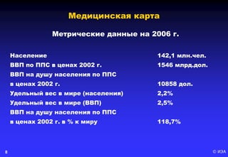 © ИЭА8
Метрические данные на 2006 г.
Население 142,1 млн.чел.
ВВП по ППС в ценах 2002 г. 1546 млрд.дол.
ВВП на душу населения по ППС
в ценах 2002 г. 10858 дол.
Удельный вес в мире (населения) 2,2%
Удельный вес в мире (ВВП) 2,5%
ВВП на душу населения по ППС
в ценах 2002 г. в % к миру 118,7%
Медицинская карта
 