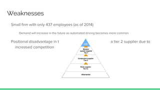 Weaknesses
Small firm with only 437 employees (as of 2014)
Demand will increase in the future as automated driving becomes more common
Positional disadvantage in the automotive value chain as a tier 2 supplier due to
increased competition
 