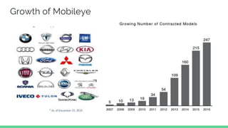 Growth of Mobileye
 