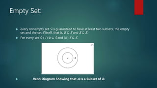 Empty Set:
 every nonempty set S is guaranteed to have at least two subsets, the empty
set and the set S itself, that is, ∅ ⊆ S and S ⊆ S.
 For every set S, ( i ) ∅ ⊆ S and (ii ) S ⊆ S.
 Venn Diagram Showing that A Is a Subset of B.
 