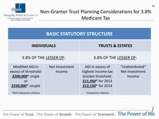 Non-Grantor Trust Planning Considerations for 3.8%
Medicare Tax
BASIC STATUTORY STRUCTURE
INDIVIDUALS TRUSTS & ESTATES
3.8% OF THE LESSER OF: 3.8% OF THE LESSER OF:
Modified AGI in
excess of threshold:
$200,000* single
or
$250,000* couple
*NOT indexed for inflation
Net Investment
Income
AGI in excess of
highest income tax
bracket threshold:
$11,950* for 2013
$12,150* for 2014
*indexed for inflation
“Undistributed”
Net Investment
Income
22
The Power of Trust. The Power of Growth. The Power of Teamwork.
 