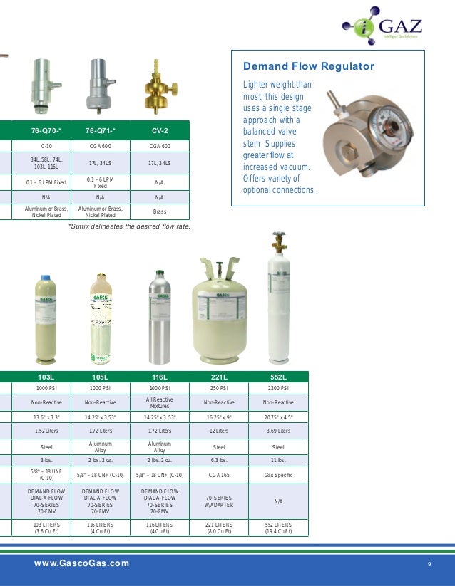 Gasco 58L-13-20 Precision Calibration Gas 20 ppm Ammonia balance Nitrogen 58 Liter