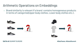 Arithmetic Operations on Embeddings
▪ Brand similarity is relevant if a brand contains homogeneous products
in terms of categories(Upper body clothes, Lower body clothes etc.) .
 