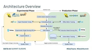 Architecture Overview
 