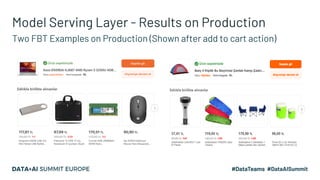 Model Serving Layer - Results on Production
Two FBT Examples on Production (Shown after add to cart action)
 