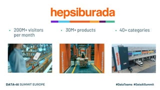 ▪ 40+ categories▪ 200M+ visitors
per month
▪ 30M+ products
 