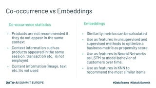 Co-occurrence vs Embeddings
▪ Products are not recommended if
they do not appear in the same
context
▪ Context information such as
products appeared in the same
session, transaction etc. is not
employed
▪ Content information (image, text
etc.) is not used
▪ Similarity metrics can be calculated
▪ Use as features in unsupervised and
supervised methods to optimize a
business metric as propensity score.
▪ Use as features in Neural Networks
as LSTM to model behavior of
customers over time.
▪ Use as features in KNN to
recommend the most similar items
EmbeddingsCo-occurrence statistics
 